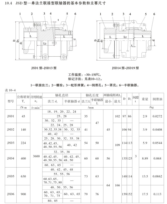 JSD型單法蘭聯接型聯軸器