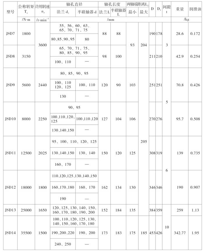 JSD型單法蘭聯(lián)接型聯(lián)軸器