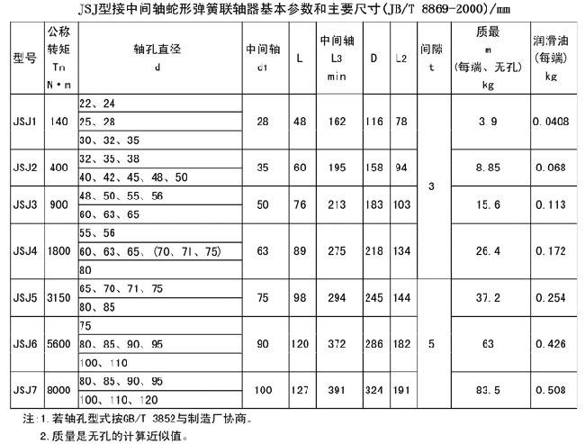 JSJ型接中間軸蛇簧聯軸器